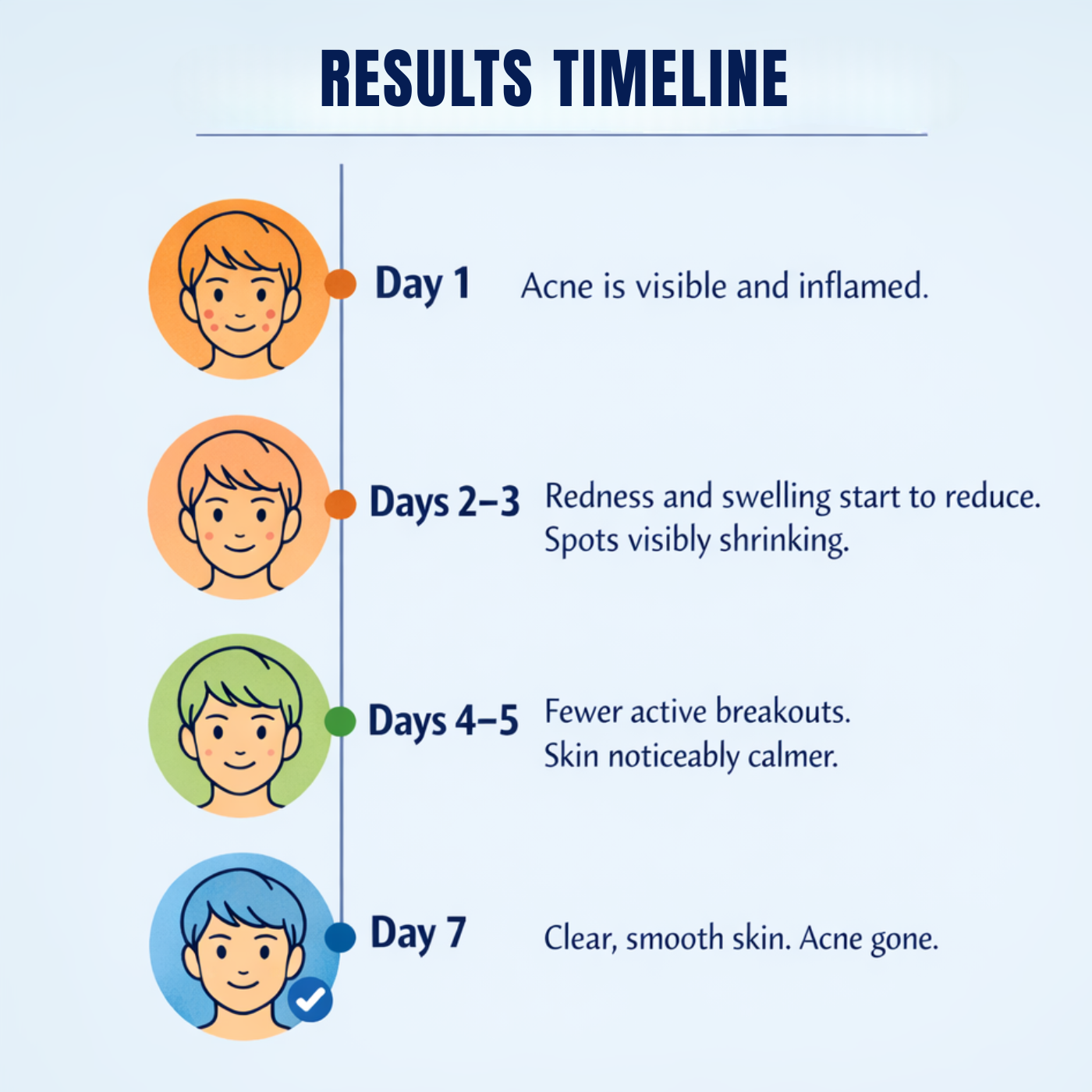 Revérau Acne Slaying Lotion